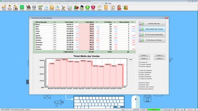 Grfico sobre as  Vendas  - FpqSystem