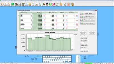 Grfico sobre as  Vendas  - FpqSystem