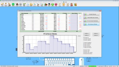 Grfico sobre as  Vendas  - FpqSystem