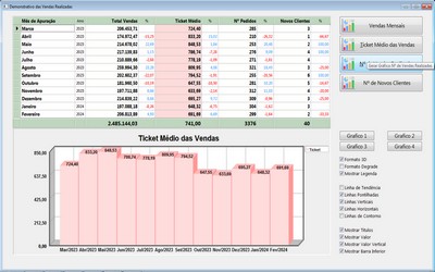Gráfico sobre as Vendas - FpqSystem Gráfico sobre as Vendas - FpqSystem