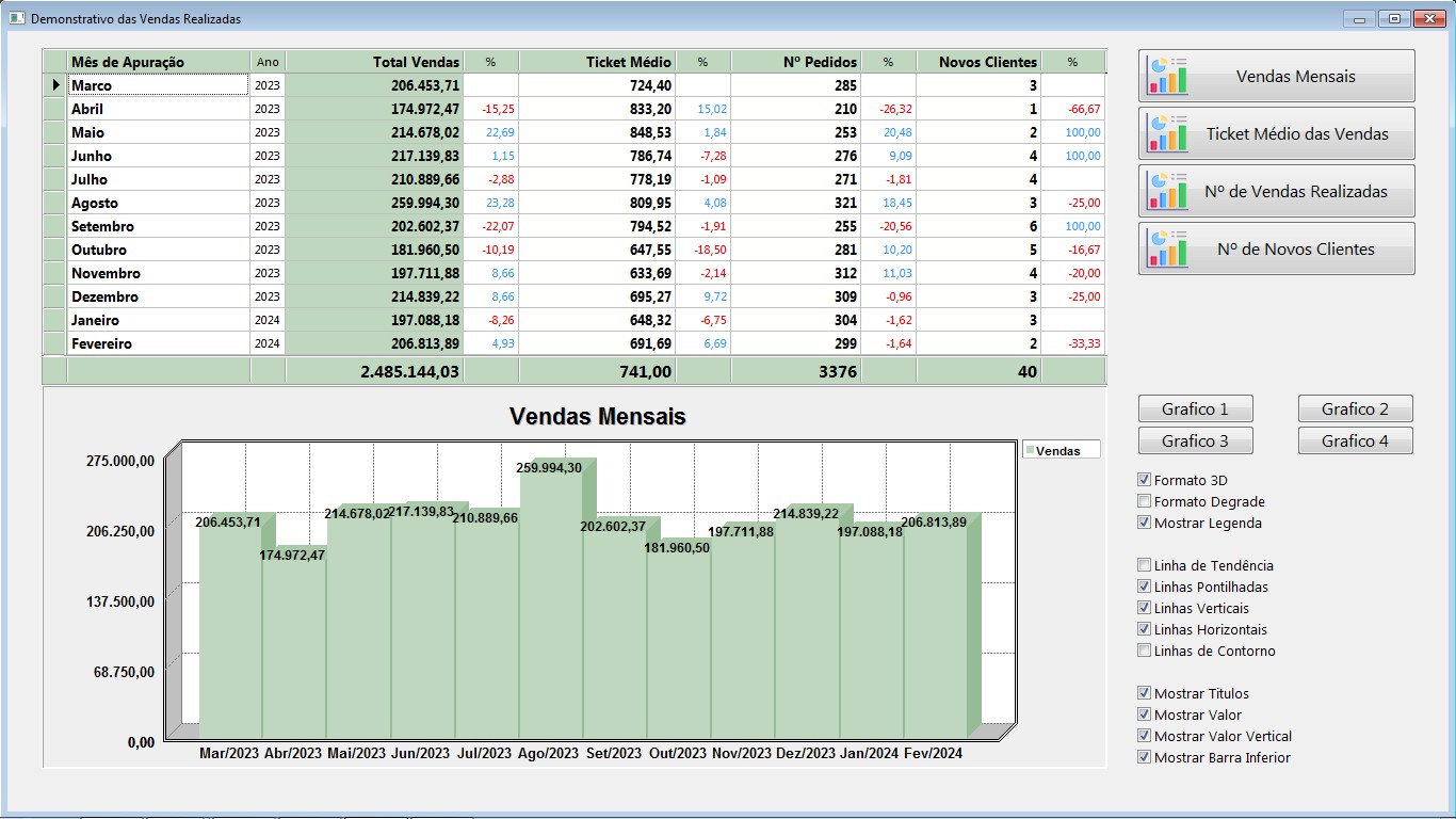 Programa Vendas 6.0 - Gráfico de Vendas